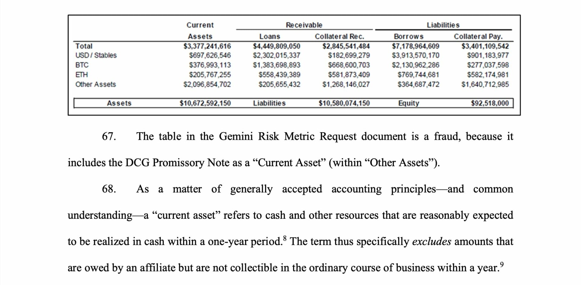 Genesis - Bilan comptable truqué