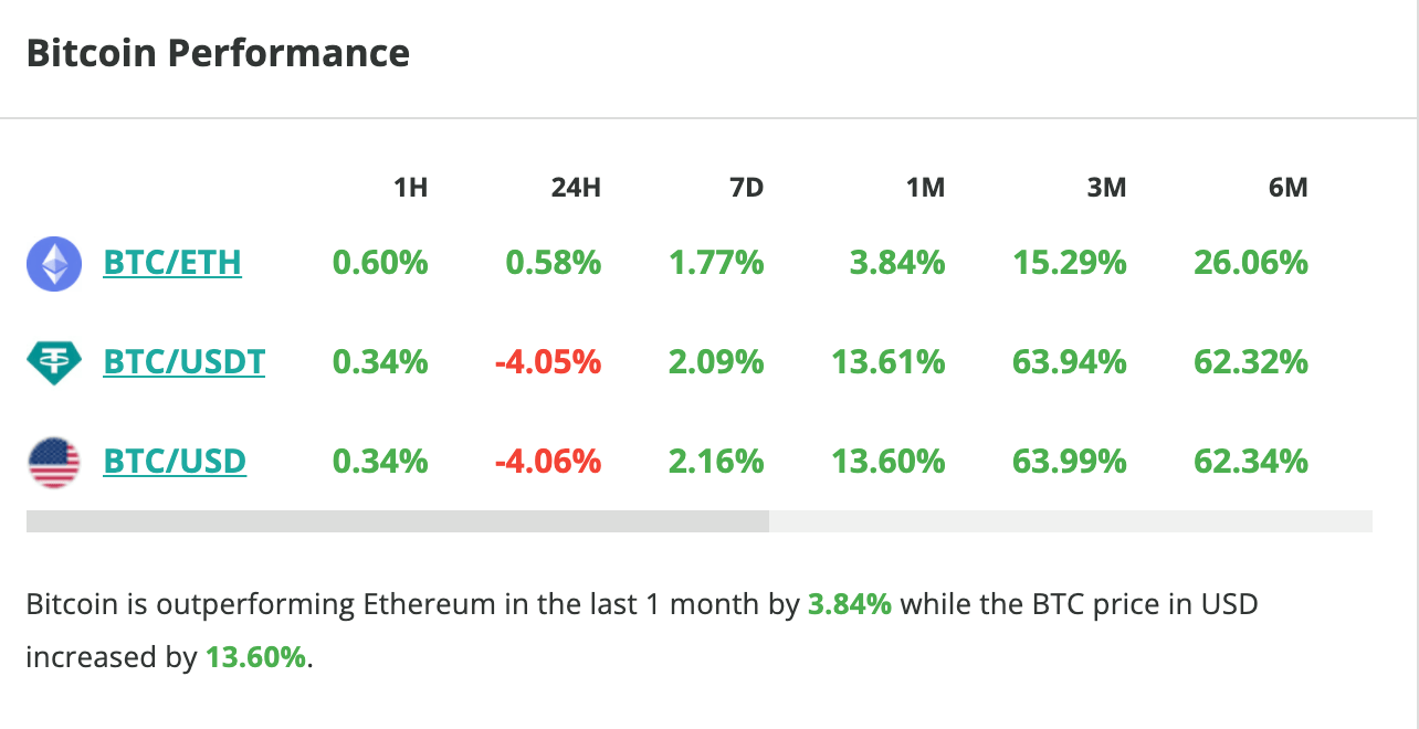 Le cours du Bitcoin chute de 4 % en 24 heures - 11 décembre 2023. 