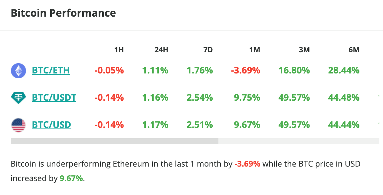 Le cours du Bitcoin marque un nouveau plus haut en 2023 en touchant les 39 000 $ - 2 décembre 2023. 