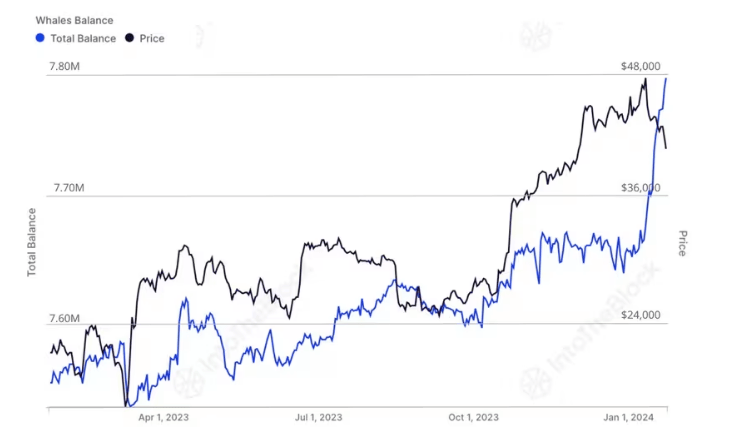 avoir des adresses BTC en dollars par rapport au prix du bitcoin