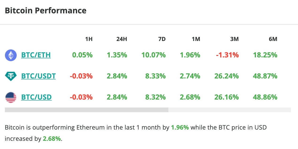 Le cours du Bitcoin grimpe de près de 3 % en 24 heures - 30 janvier 2024. 
