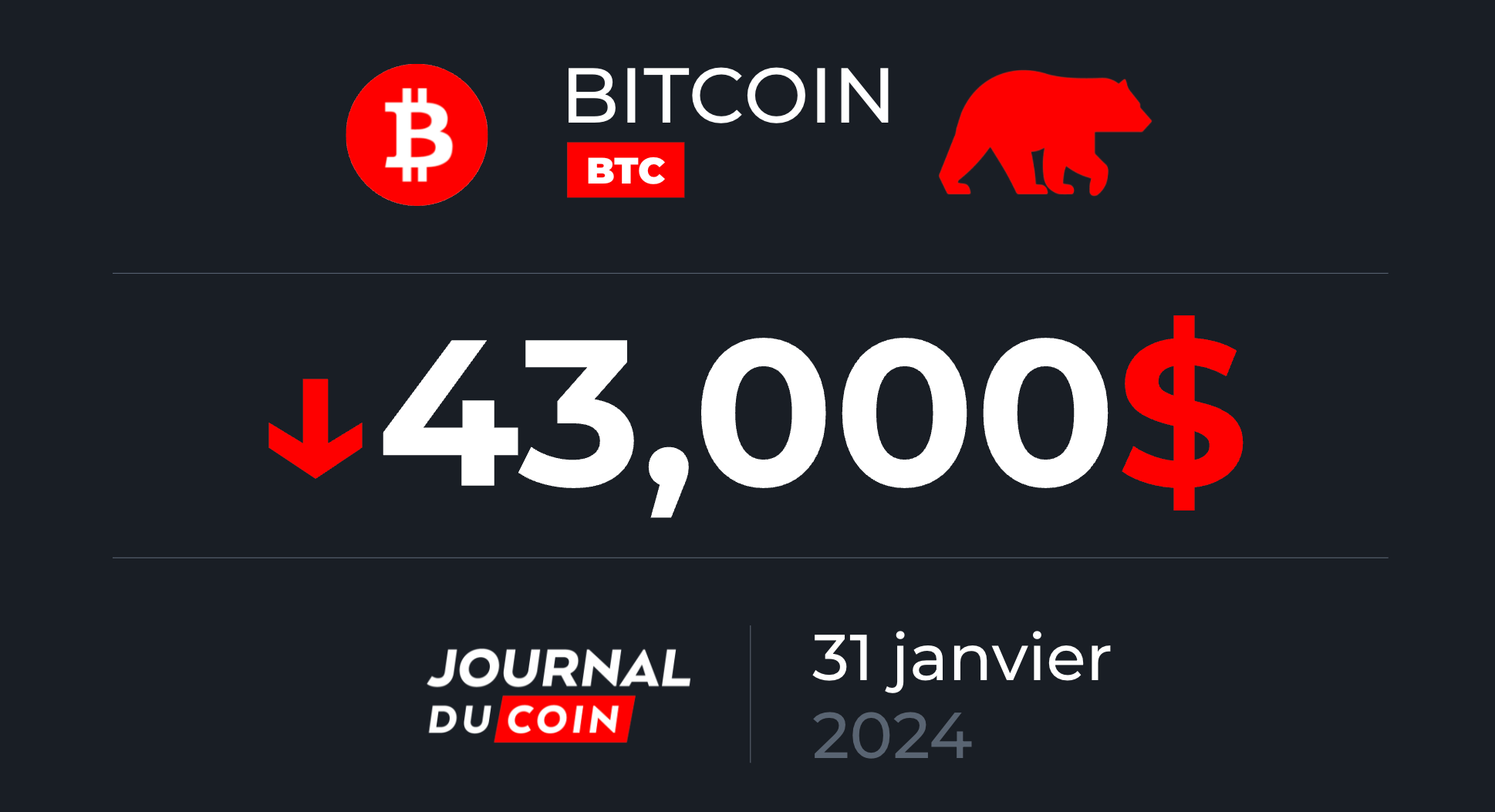 Bitcoin le 31 janvier - 500 millions de dollars de flux sortant sur le BTC  - Journal du Coin