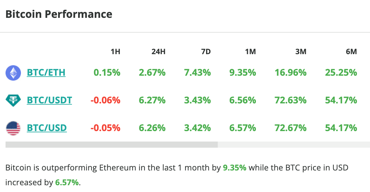 Le cours du Bitcoin grimpe de plus de 6 % en 24 heures - 9 janvier 2024. 