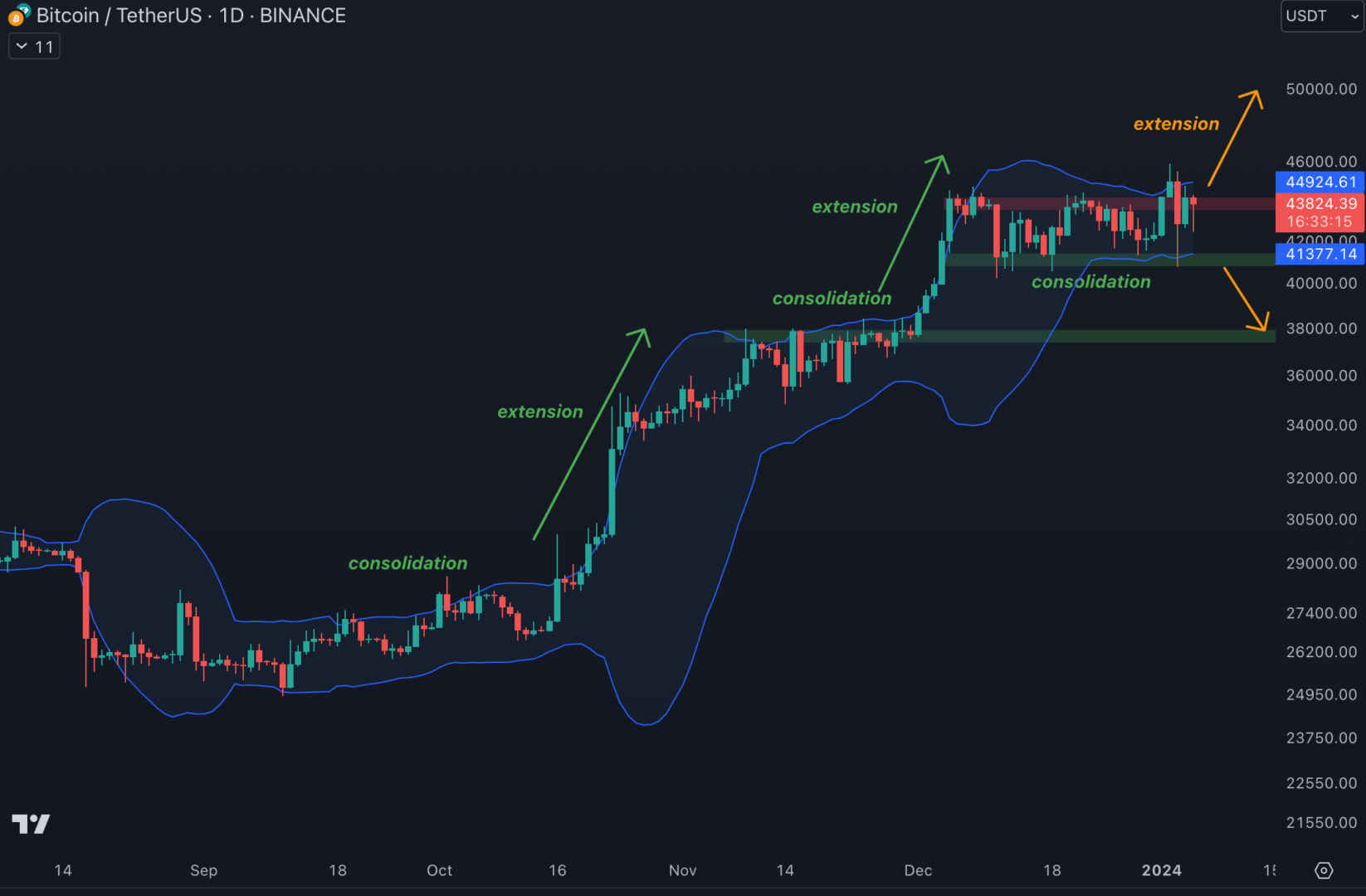 2024 - Bitcoin On January 5 – Towards An Explosion Of Volatility Before ...