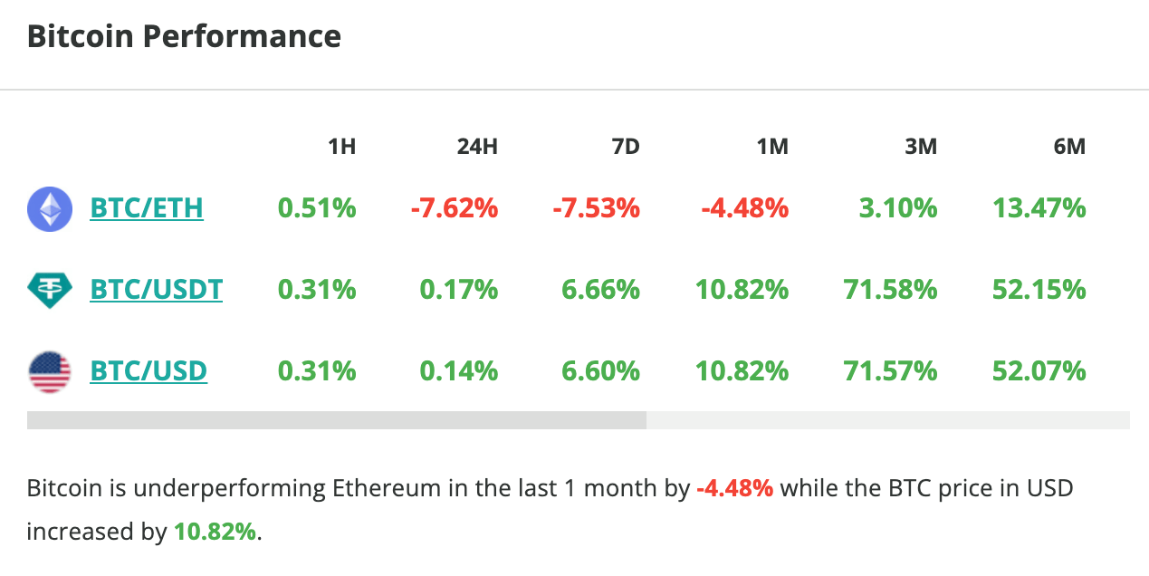 Le cours du Bitcoin stagne en 24 heures autour des 46 000 $ - 11 janvier 2024.