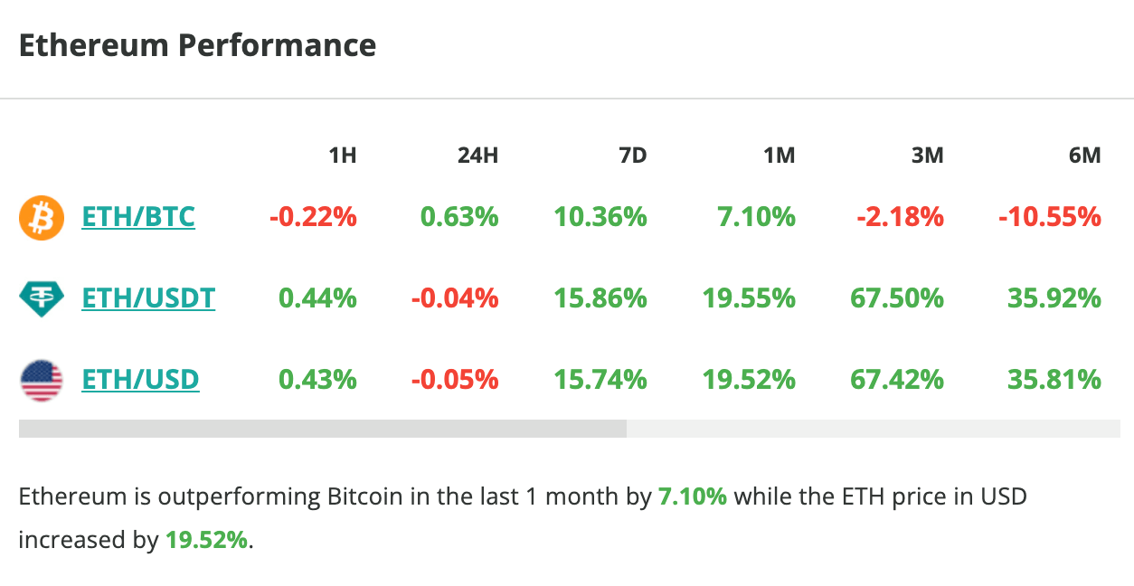 Le cours d'Ethereum grimpe de plus de 15 % en une semaine - 12 janvier 2024.