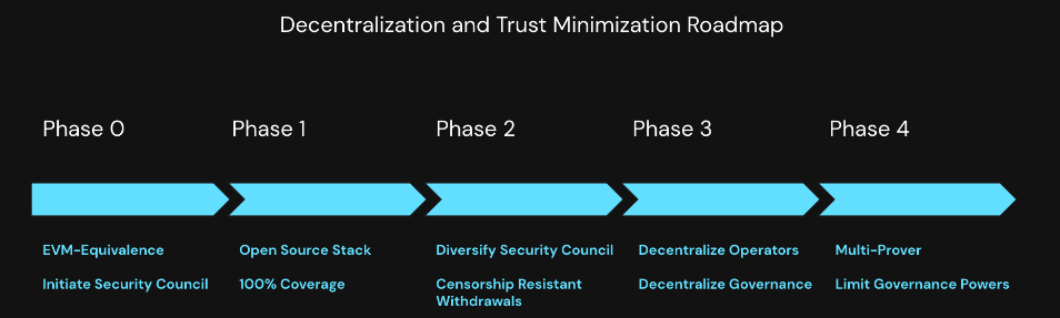 Roadmap de Linea