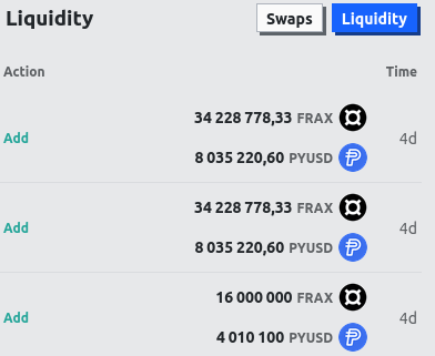 Ajouts massifs de liquidité sur la pool FRAX PYUSD de Curve