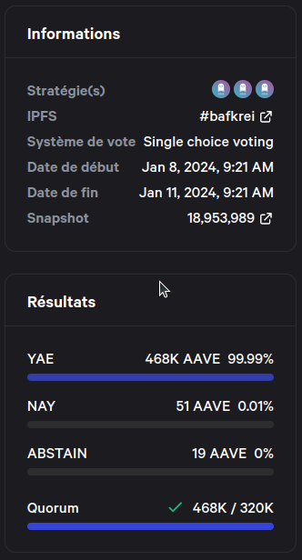 99,99% des votants en faveur de l'intégration du PYUSD à Aave