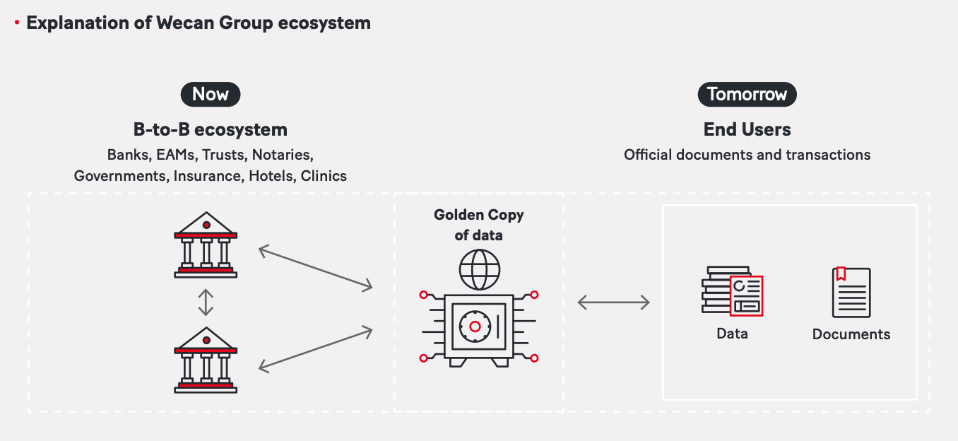 WeCan : devenir la Golden Copy du Web 3