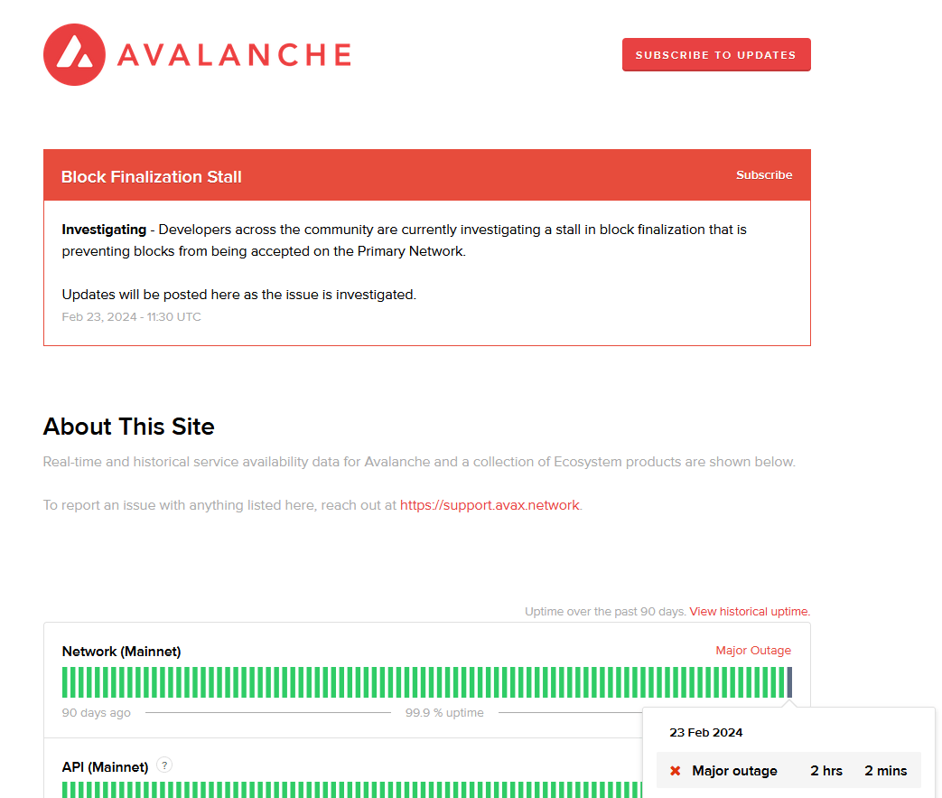 Avalanche (AVAX) se retrouve en panne.