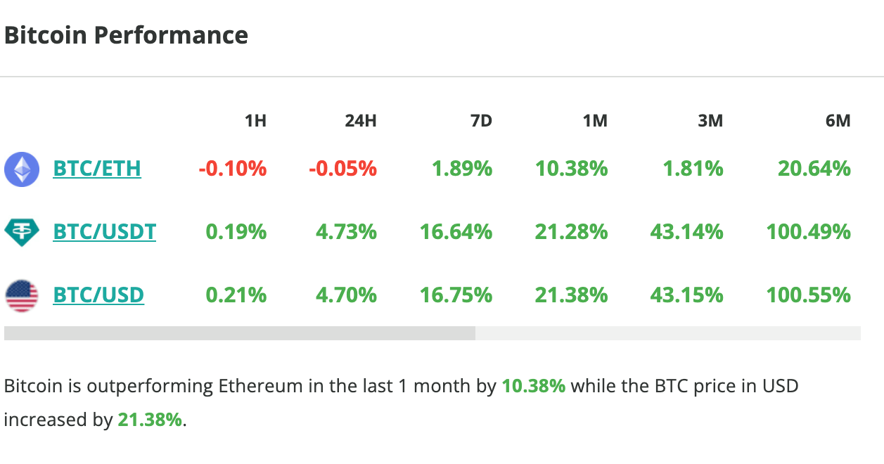 Le cours du Bitcoin est en hausse de près de 5 % en 24 heures - 15 février 2024. 
