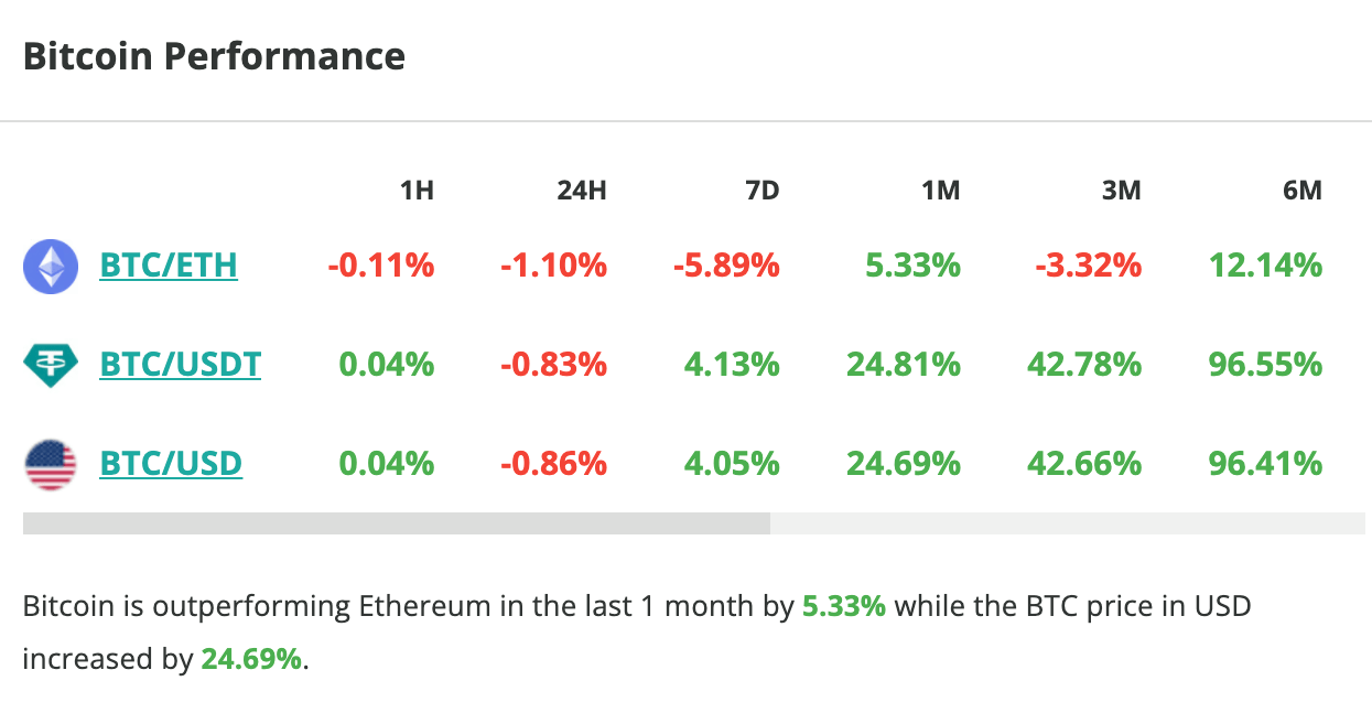 Le cours du Bitcoin chute légèrement en 24 heures - 20 février 2024. 