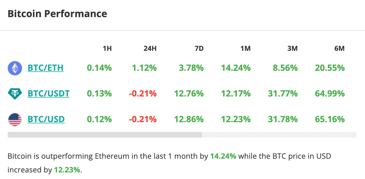 Le cours du Bitcoin grimpe de 13 % en une semaine - 12 février 2024. 