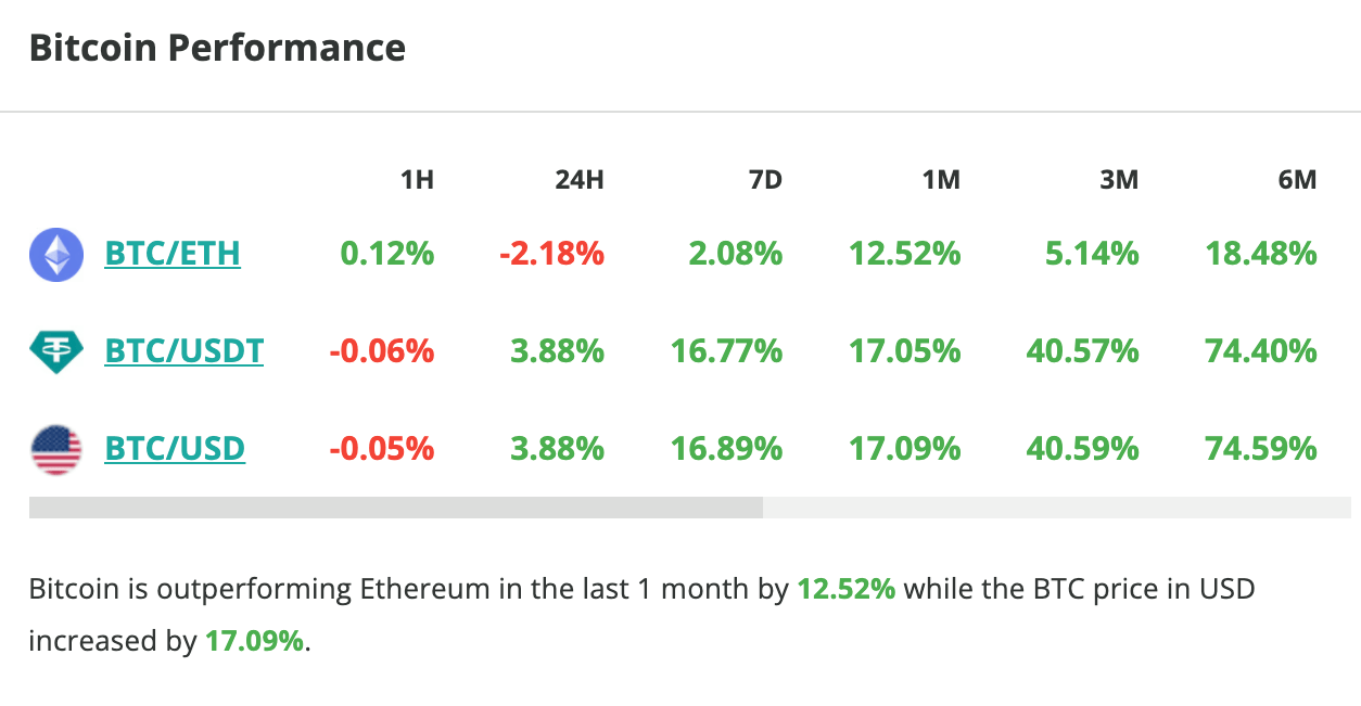 Le cours du Bitcoin grimpe de près de 4 % en 24 heures - 13 février 2024. 