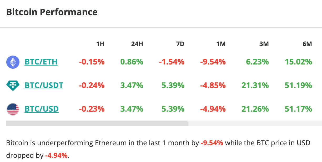 Le cours du Bitcoin grimpe de 3,5 % en 24 heures - 8 février 2024. 