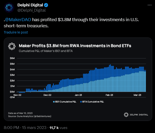 Tweet de Delphi Digital à propos des revenus de MAkerDAO