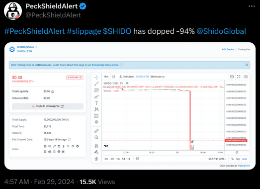 Peckshield alerte sur X d'un hack sur le protocole Shido