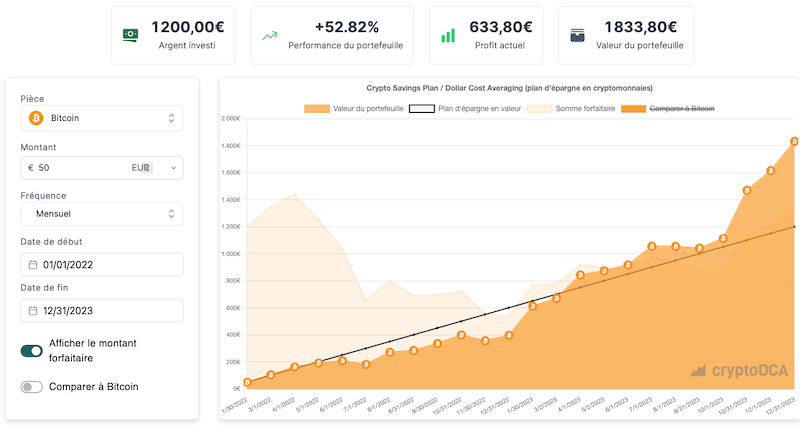 Le DCA sur bitcoin, une stratégie d'investissement efficace