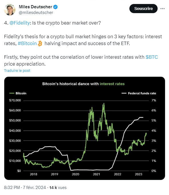Bitcoin augmente quand les taux de la Réserve fédérale US baissent.