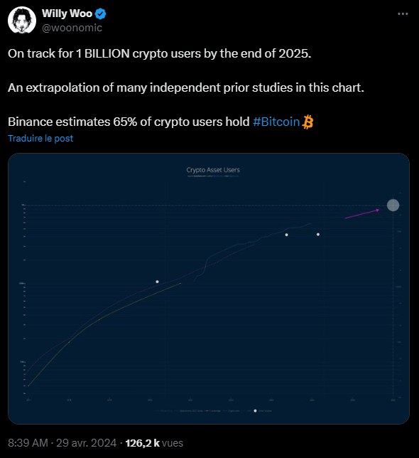 Pour Willy Woo, le célèbre bitcoiner, nous serons un milliard d'utilisateurs de crypto dans le monde d'ici 2025 !