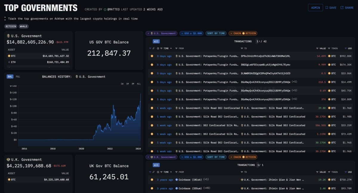 Les États-Unis restent de loin les plus riches en cryptos devant le Royaume-Uni et l’Allemagne.