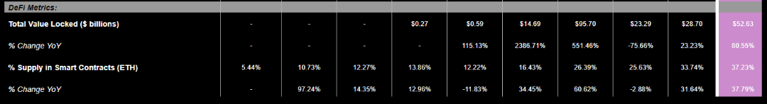 État de la DeFi au Q1 2024 sur Ethereum