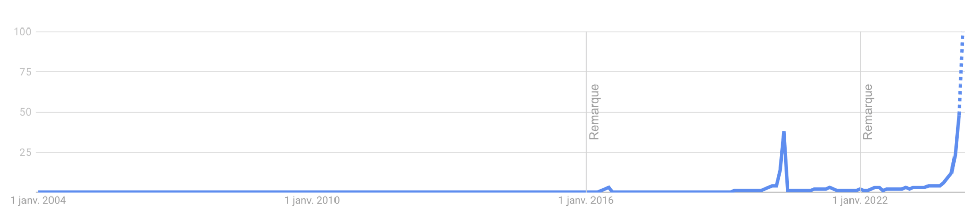 Bienvenue dans l'ère du « Bitcoin halving »