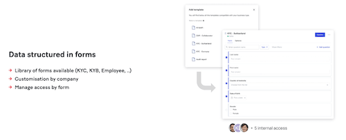 Wecan propose une interface professionnelle adaptée aux besoins des grandes entreprises et des trusts