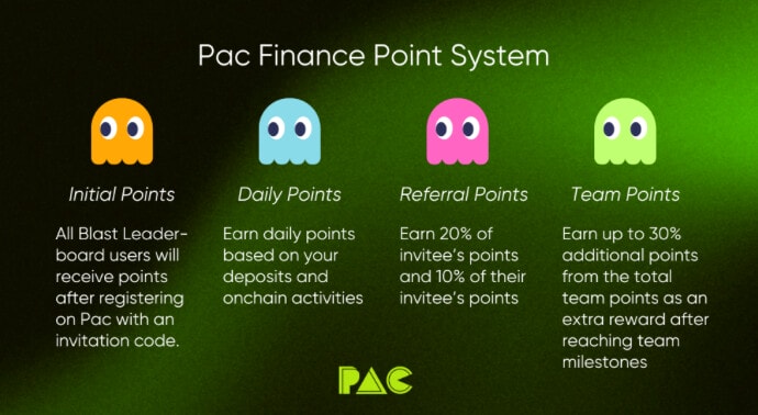 Le système de point de Pac Finance. 