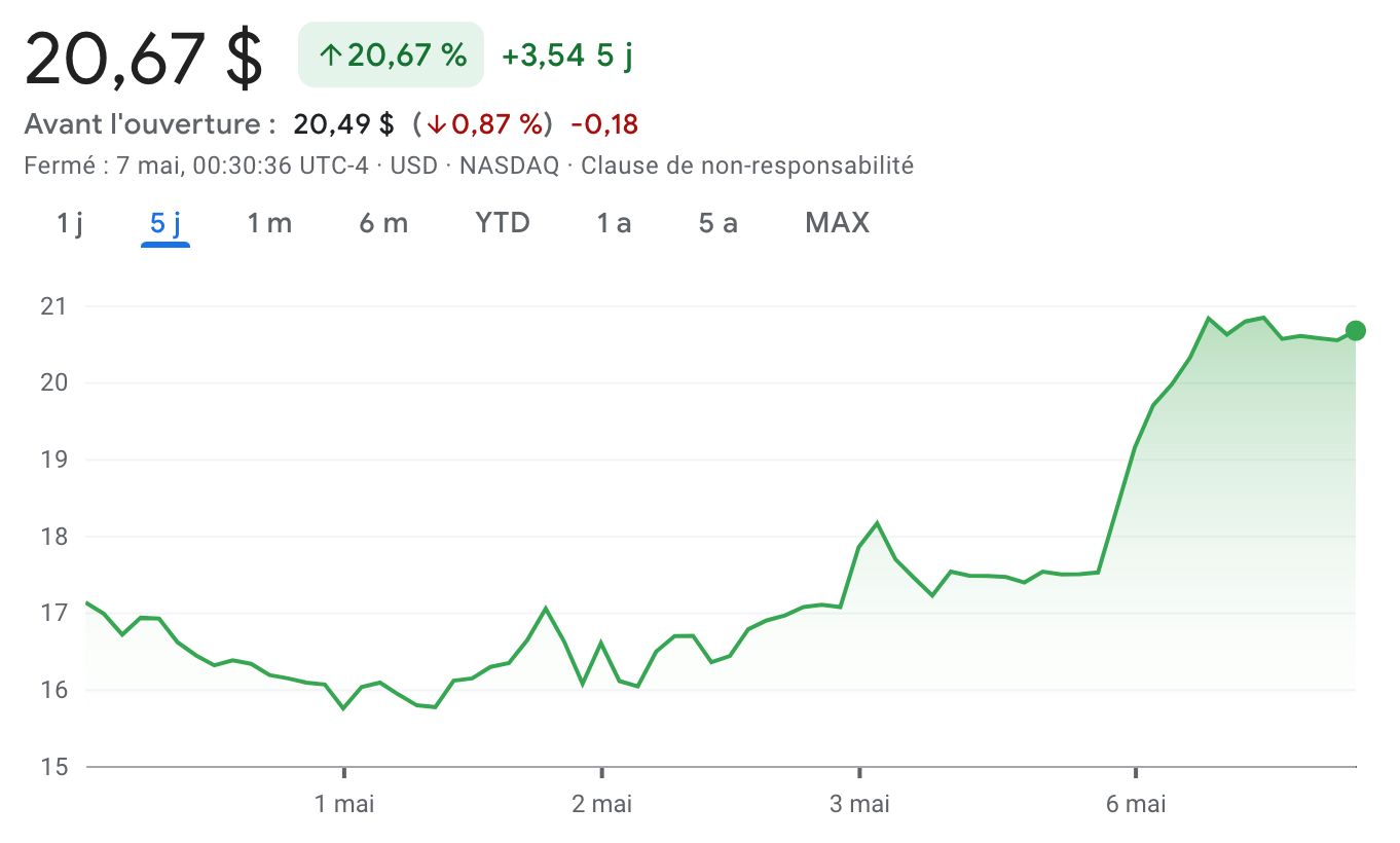 Bitcoin : L'action MARA Du Mineur Marathon Digital Rejoint Le S&P ...