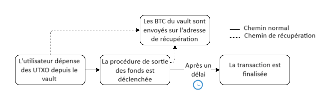 Mécanisme du BIP345
