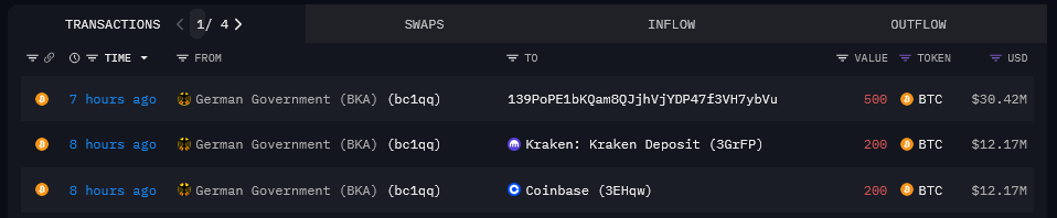 Le trésor en Bitcoin de l'Allemagne a légèrement diminué ces derniers jours, en faveur de Coinbase et Kraken.