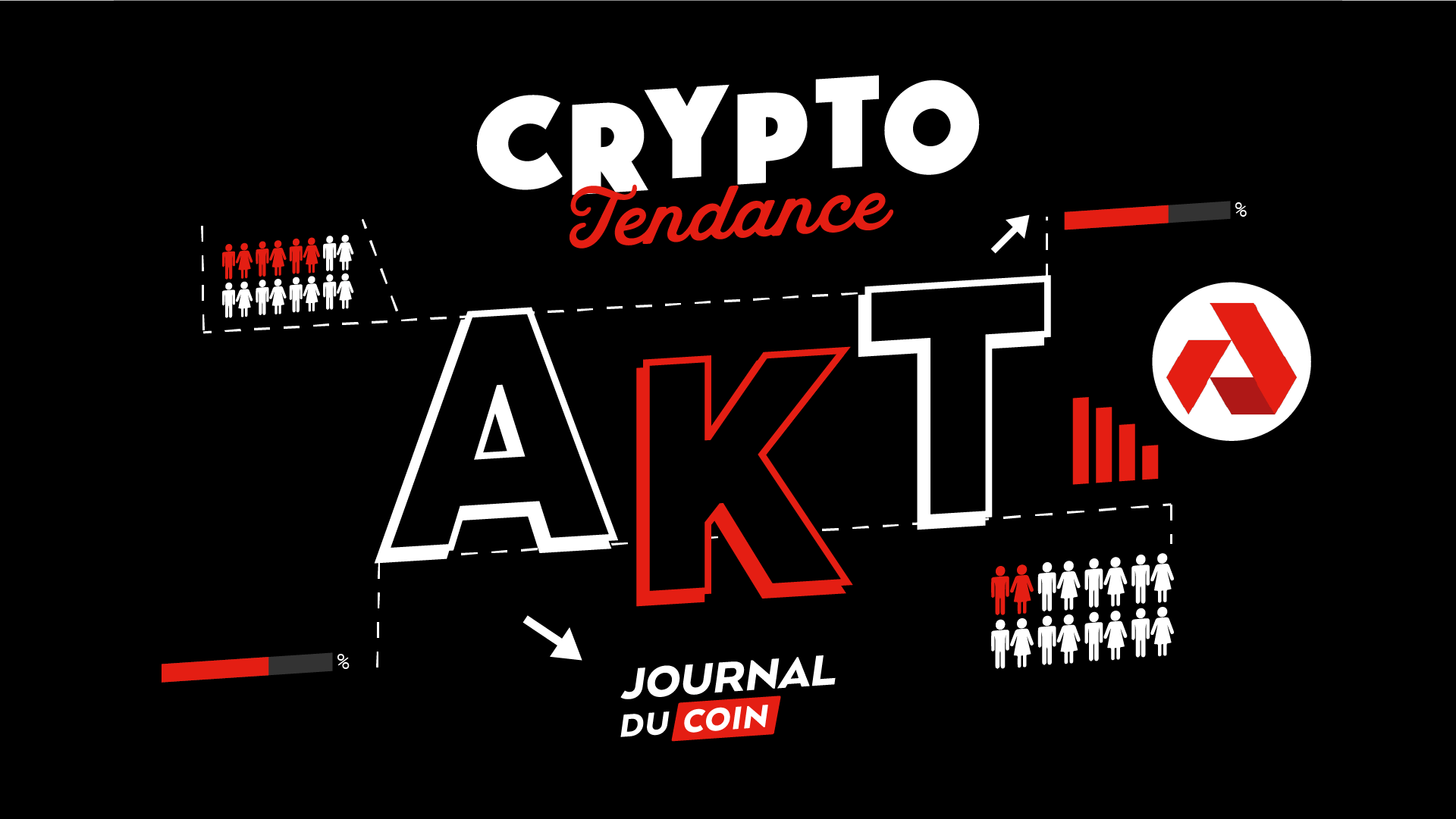 AKT, une cryptomonnaie solide en ce contexte incertain ? Analyse crypto -  Journal du Coin