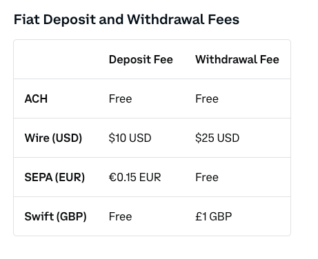 Frais de dépôts/retraits sur Coinbase.