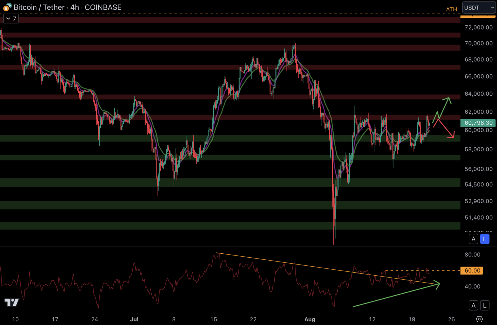 Le cours du Bitcoin retrouve la résistance à 61 500 $ - 22 août 2024.