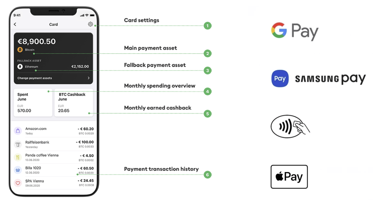 Carte Bitpanda et application mobile
