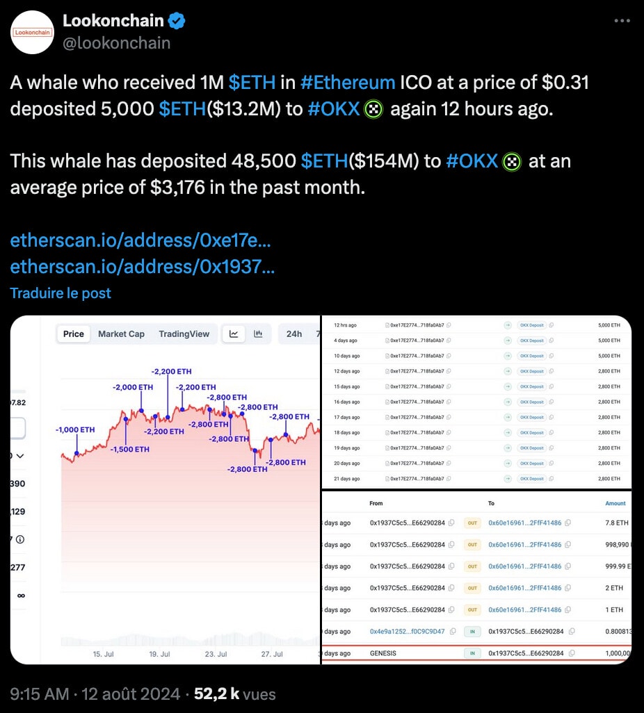 Publication de Lookonchain