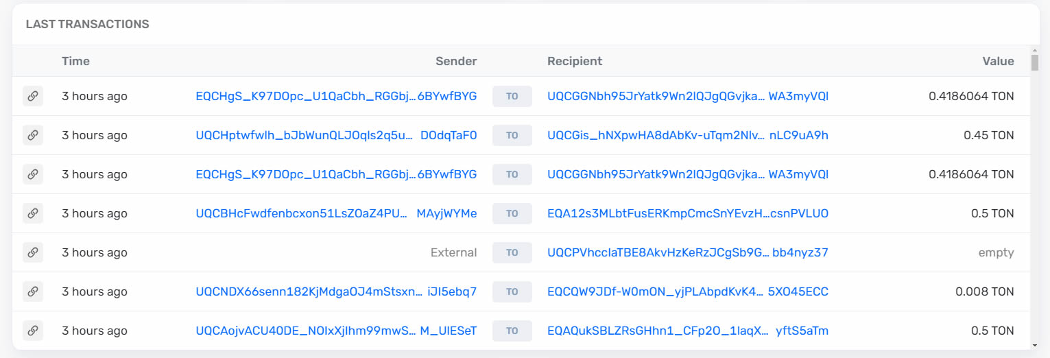 Perte de consensus pour le réseau TON