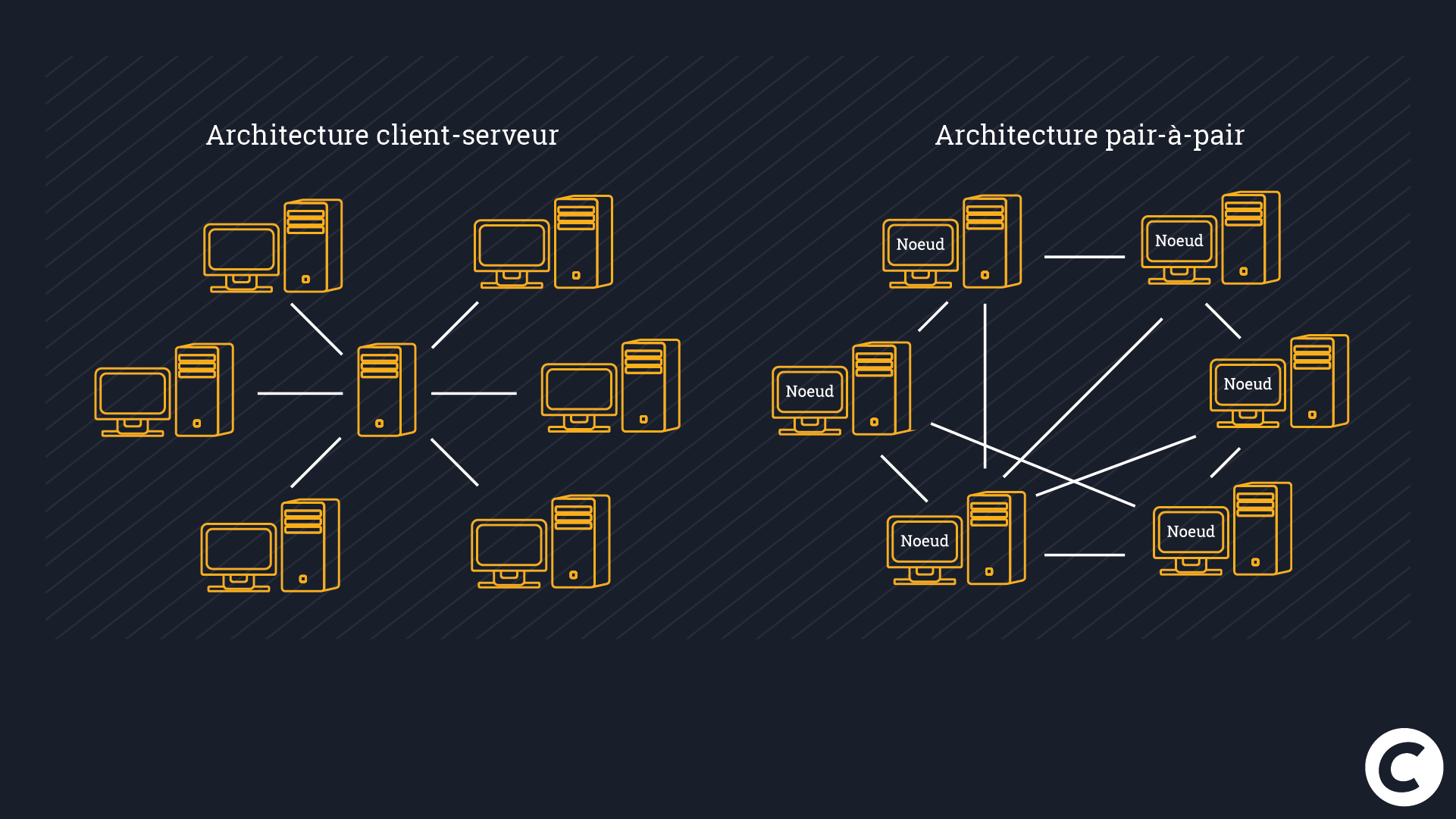 Architecture client-serveur vs. architecture de pair-à-pair