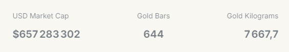 Réserves de Tether Gold