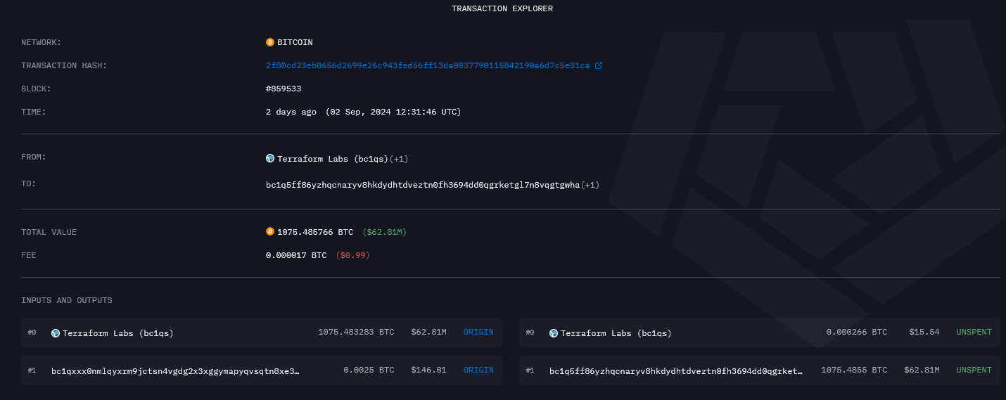 Le spectre de Terra et son violent crash de mai 2022 revient hanter la cryptosphère avec une transaction en Bitcoin depuis un wallet de Terraform Labs.