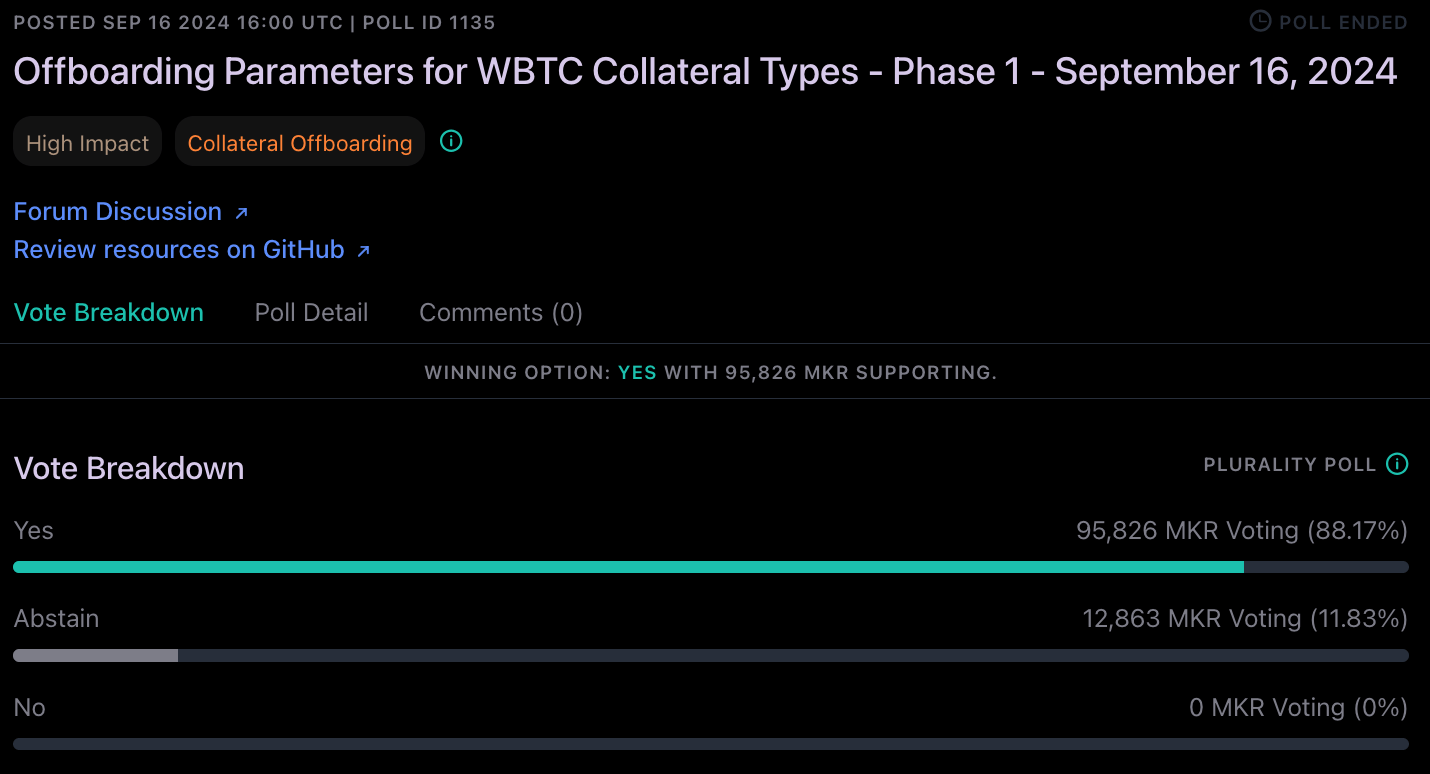 Résultat du vote concernant le retrait du wBTC sur Sky