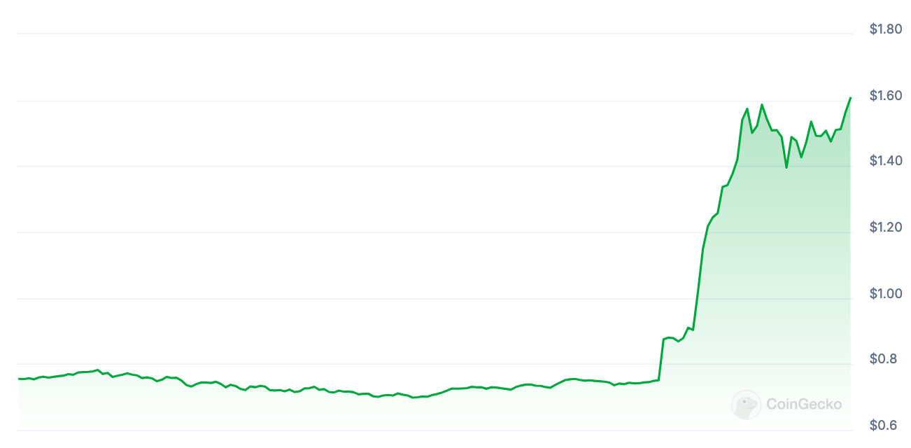 Courbe de l'évolution du cours du ApeCoin (APE)