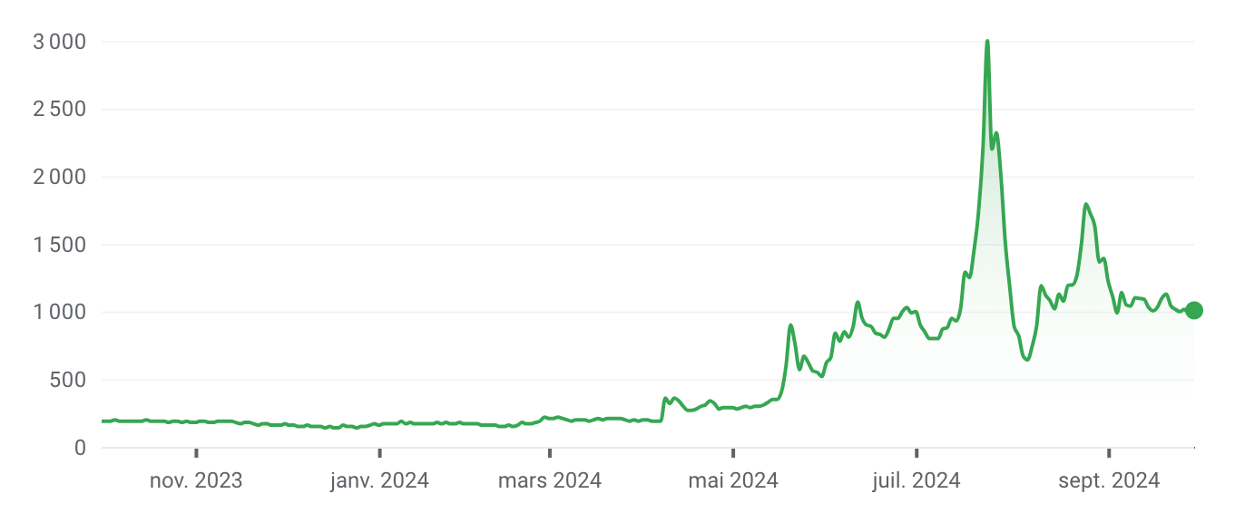 Metaplanet achète 107,9 BTC supplémentaires