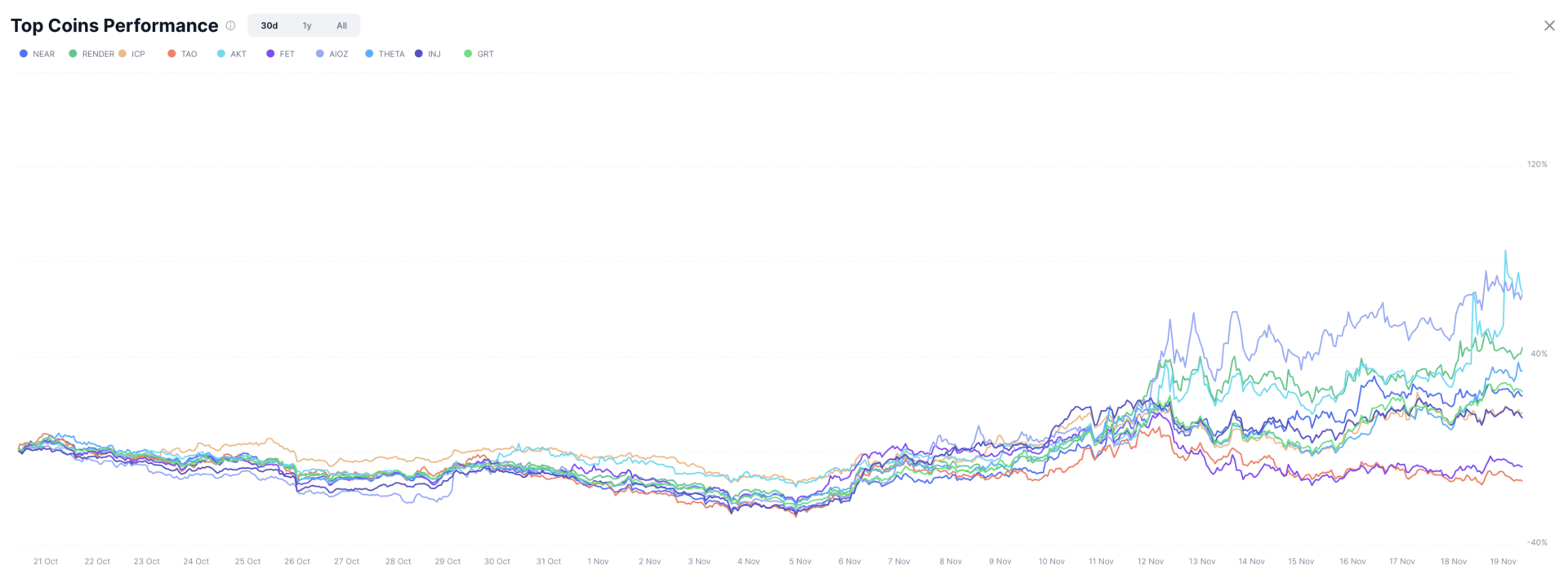 Vers un nouveau sommet historique ?