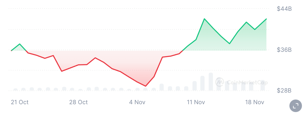 Intelligence artificielle (IA) et Big Data : retour à la hausse