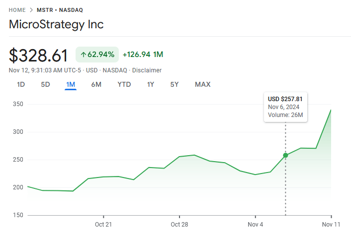 Les actions de Coinbase et MicroStrategy décolle fort après l’élection de Donald Trump.