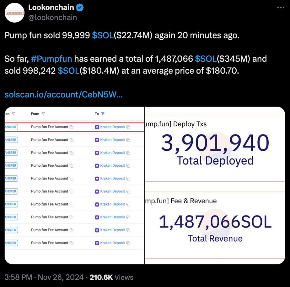 Publication de Lookonchain sur le réseau social X