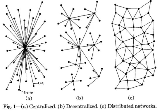 Finance décentralisée - Diagramme Centralisé/Décentralisé/Distribué